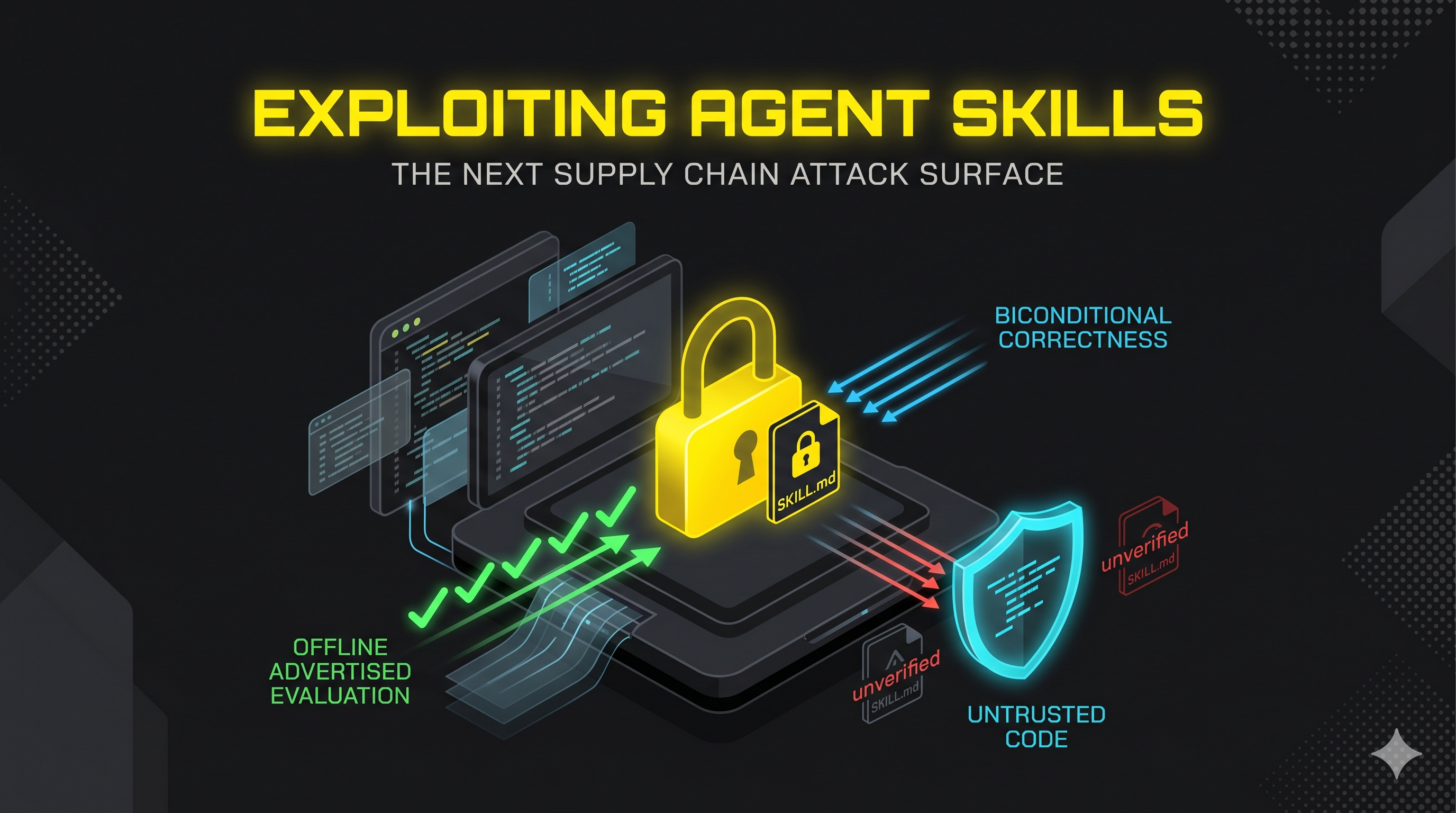 Are Agent Skills Are the Next Supply Chain Nightmare